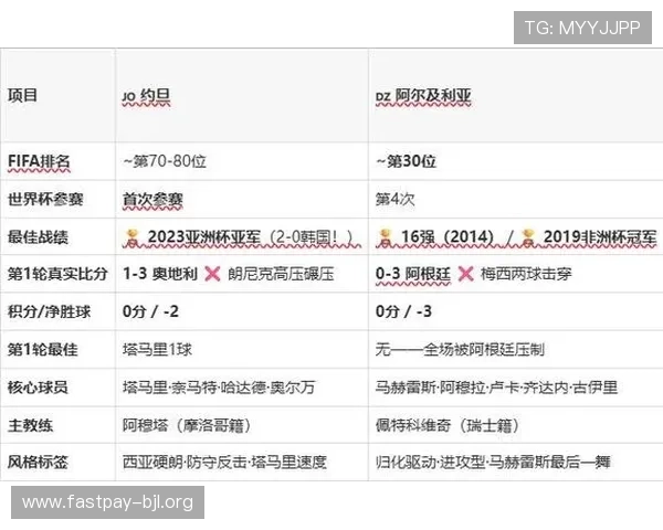分析约旦对阿尔及利亚比赛中的关键战术变化及比赛预测 分析约旦对阿尔及利亚比赛中的关键战术变化及比赛预测
