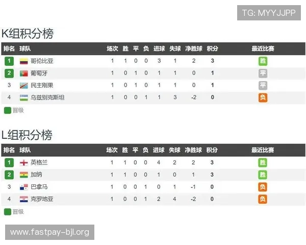 哥伦比亚对民主刚果比赛控球率分析与比赛关键数据解读 哥伦比亚对民主刚果比赛控球率分析与比赛关键数据解读